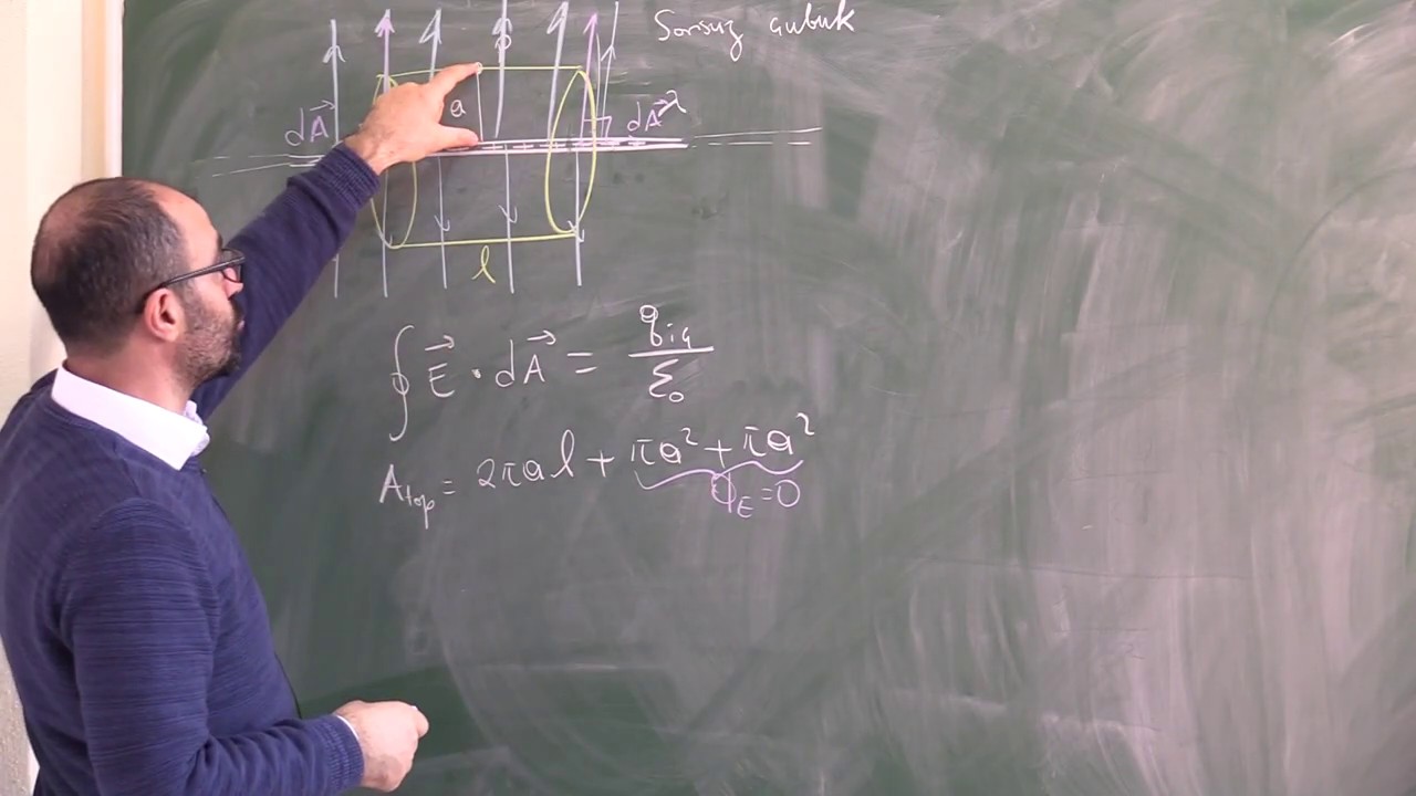 Fizik 2 (Soru Çözümü): Sonsuz Çubuğun Elektrik Alanı (Gauss Yasası)