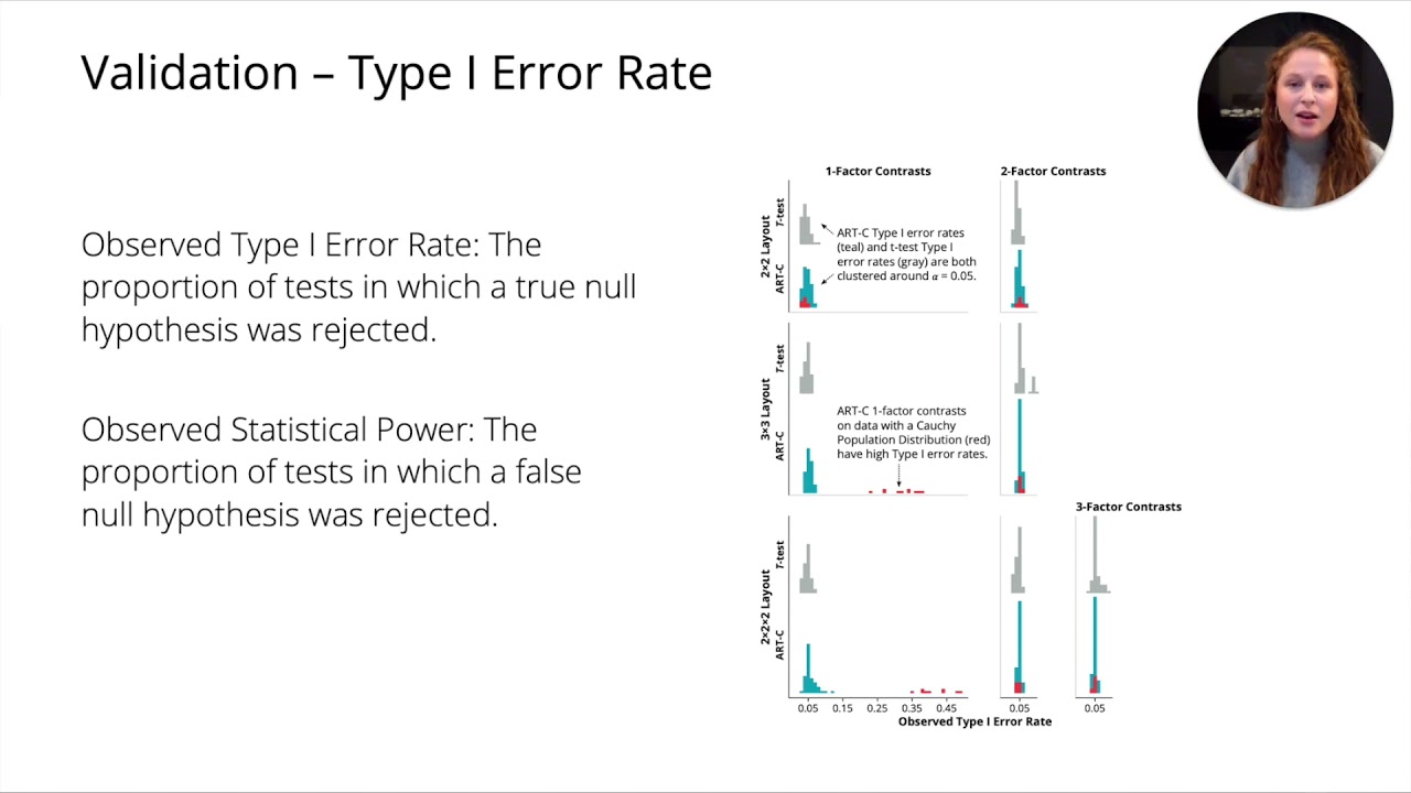 An Aligned Rank Transform Procedure for Multifactor Contrast Tests
