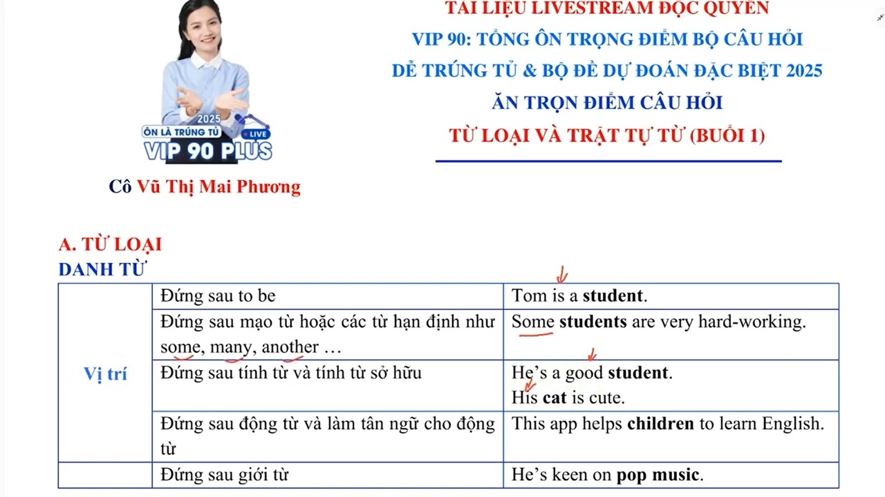 [Cô Vũ Mai Phương] Ăn trọn điểm Tiếng Anh câu hỏi Từ loại và Trật tự từ (Buổi 1)