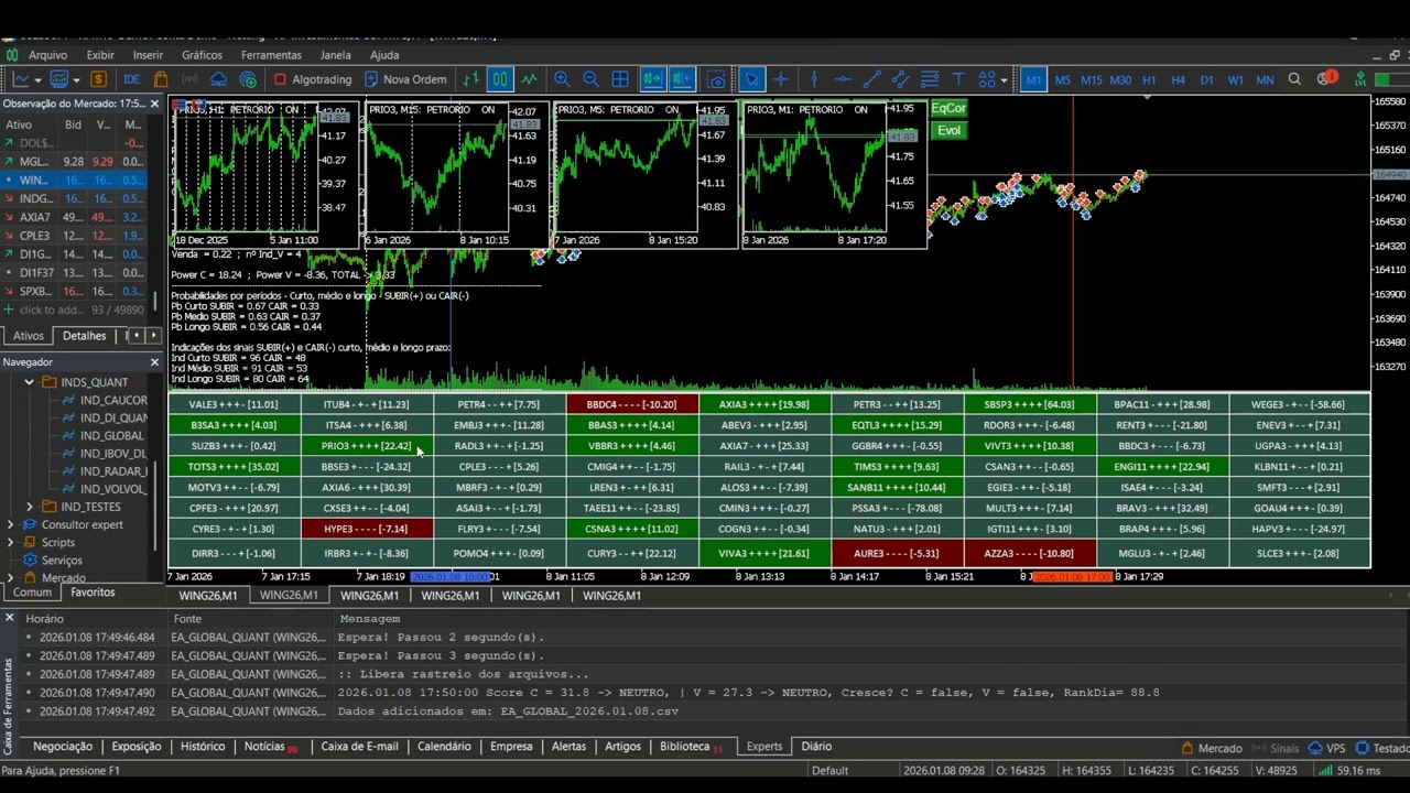 13 - Exemplo de sistema com Causalidade no MetaTrader 5
