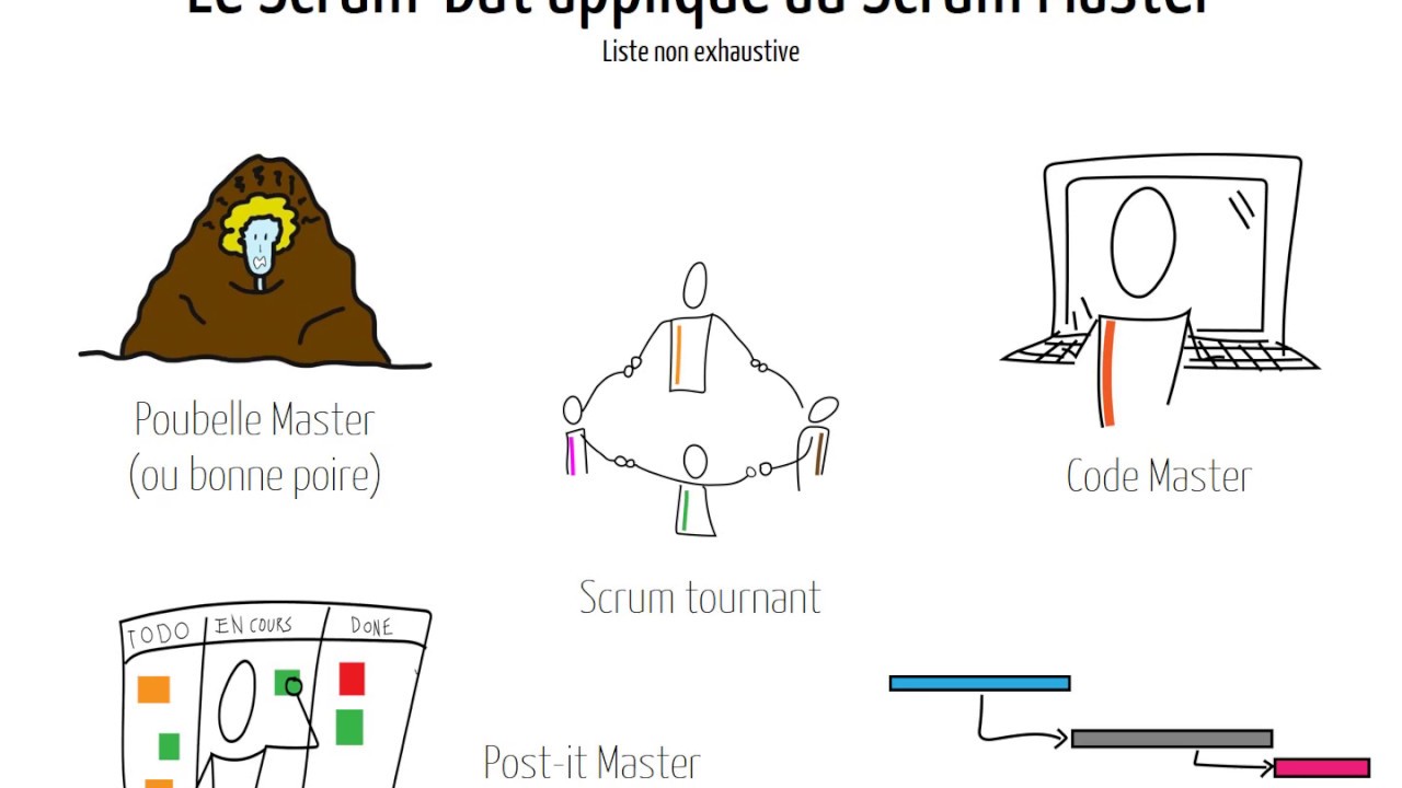 Qu'est ce qu'un Scrum Master ?
