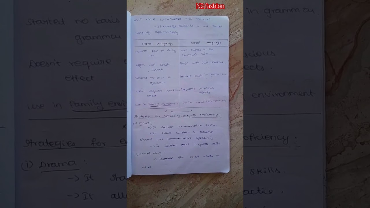 #unit2 #notes #languageacrossthecurriculum #2025  #firstsemester #firstyear #lastminutepreparation