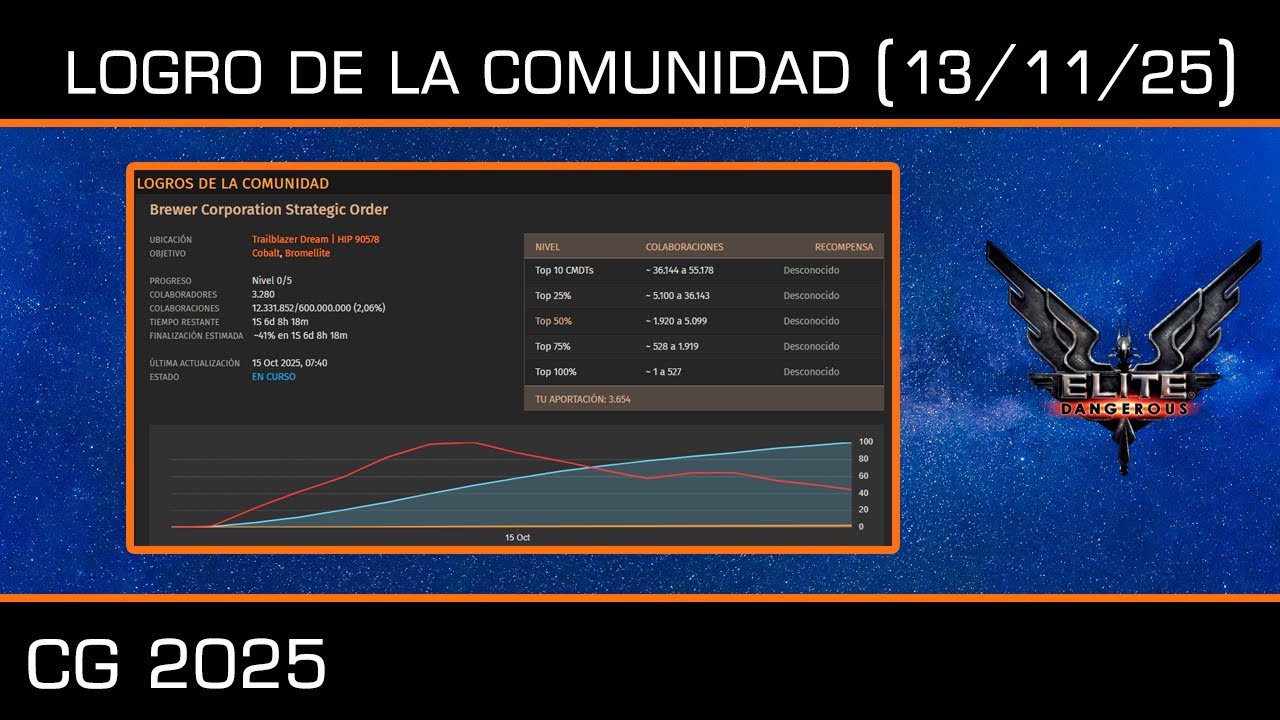 Logro de la comunidad 13/11/25 - Elite Dangerous