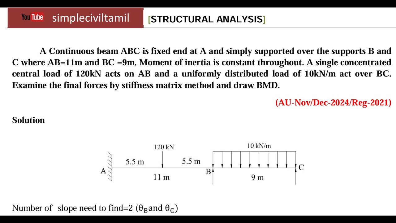 Stiffness matrix method Problem 2