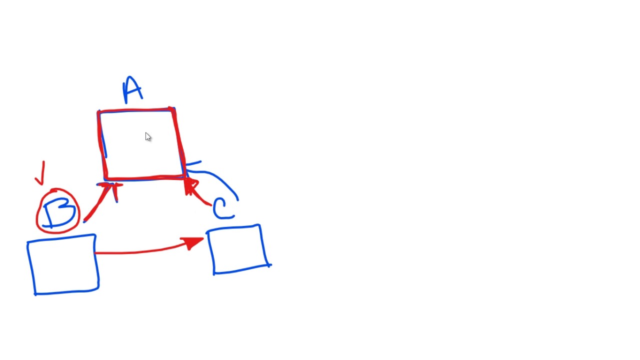 Java Inheritance - Problem with Multiple Inheritance