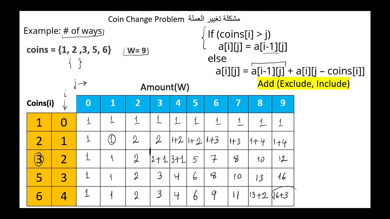 Coin Change Problem  مشكلة تغيير العملة