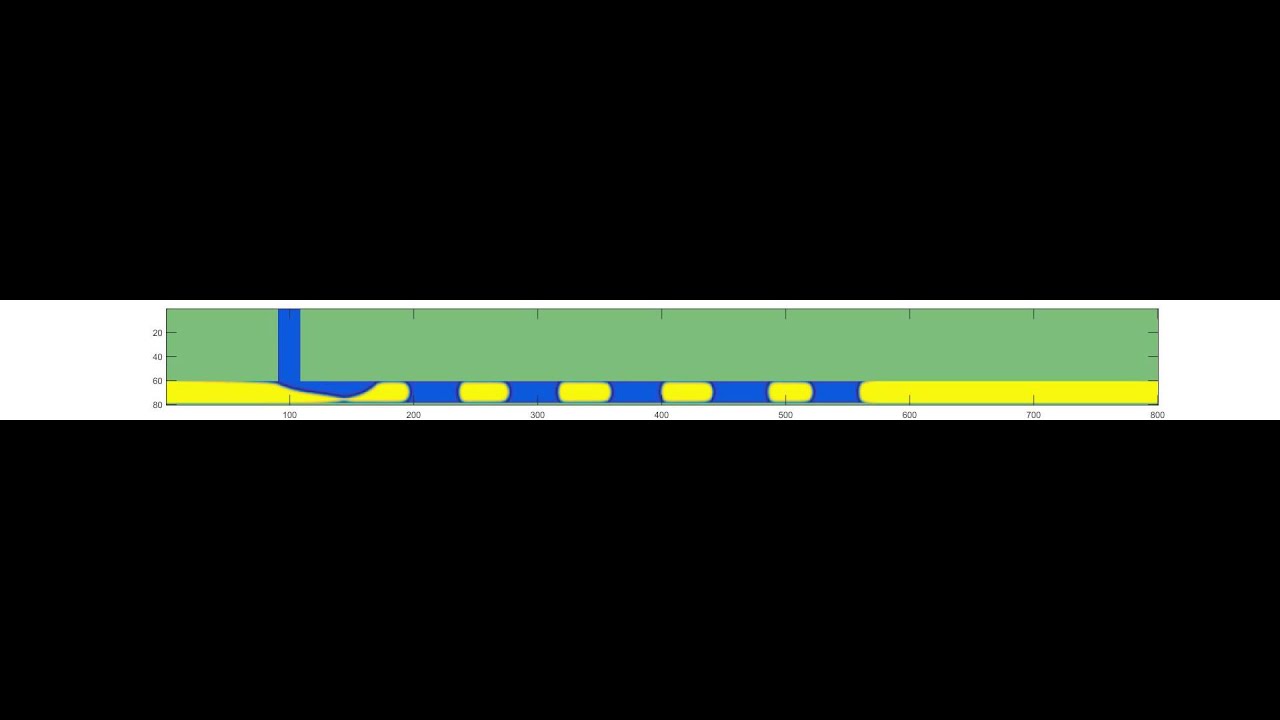 Microfluidic T-junction Simulation