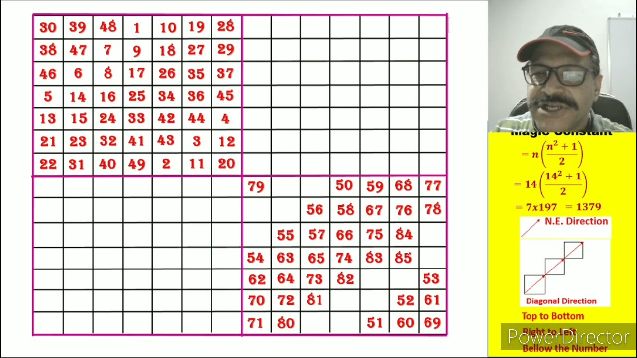 14*14 magic square #How to fill 14 by 14 magic square# 14x14 का जादुई वर्ग भरने का आसान तरीका।