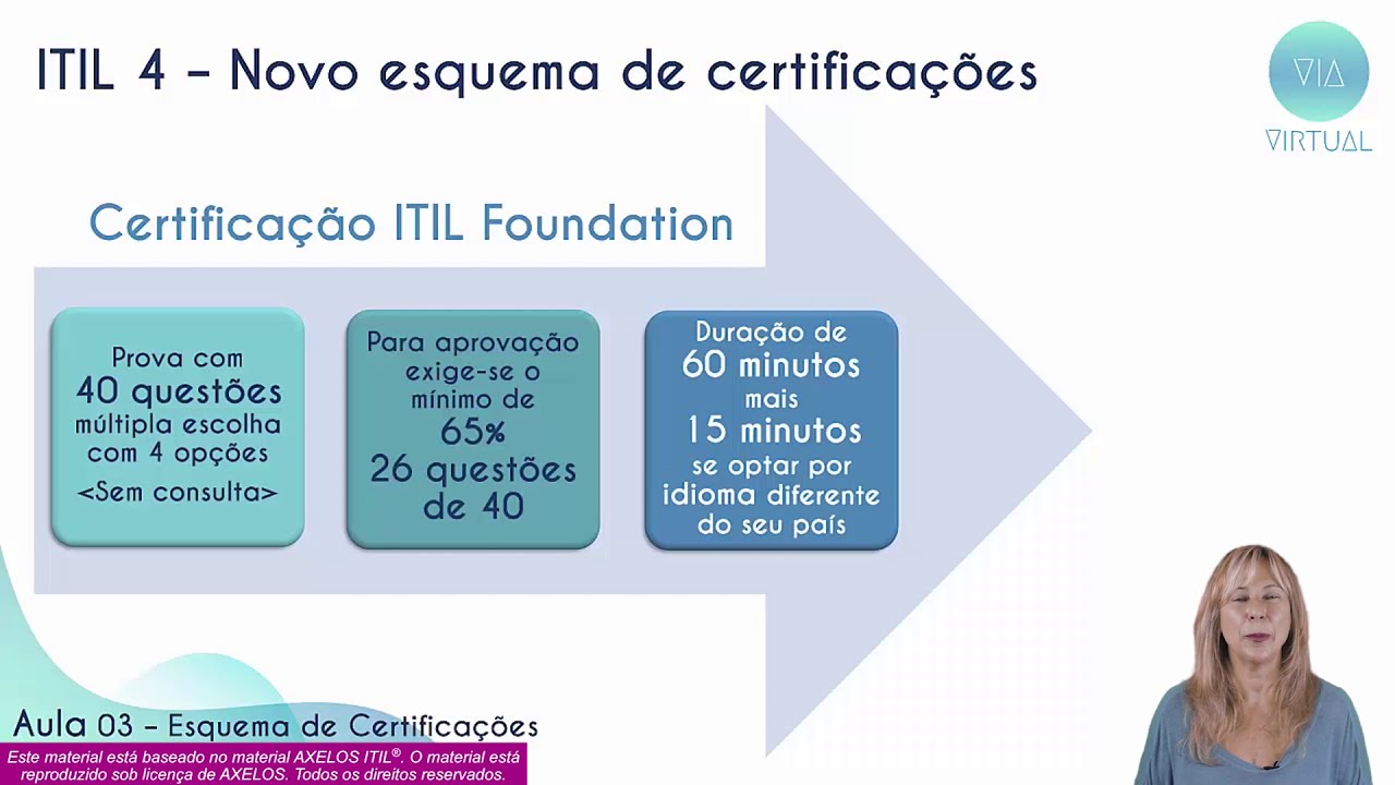 Curso de ITIL® 4 - Aula 3 - Esquema de Certificações