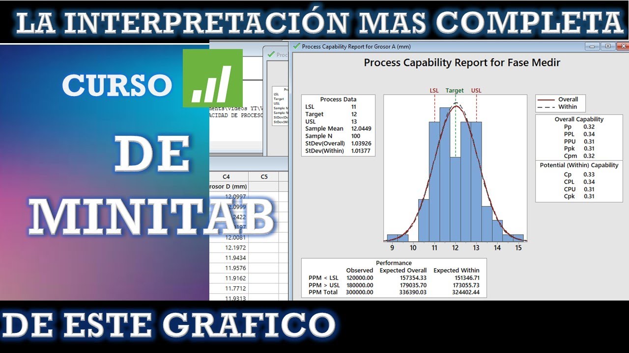 CAPACIDAD DE PROCESOS Cp y Cpk  ejemplos EN MINITAB 🏆😲 Sesion 09