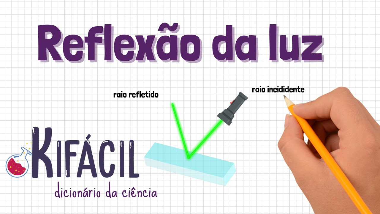 Reflexão da luz
