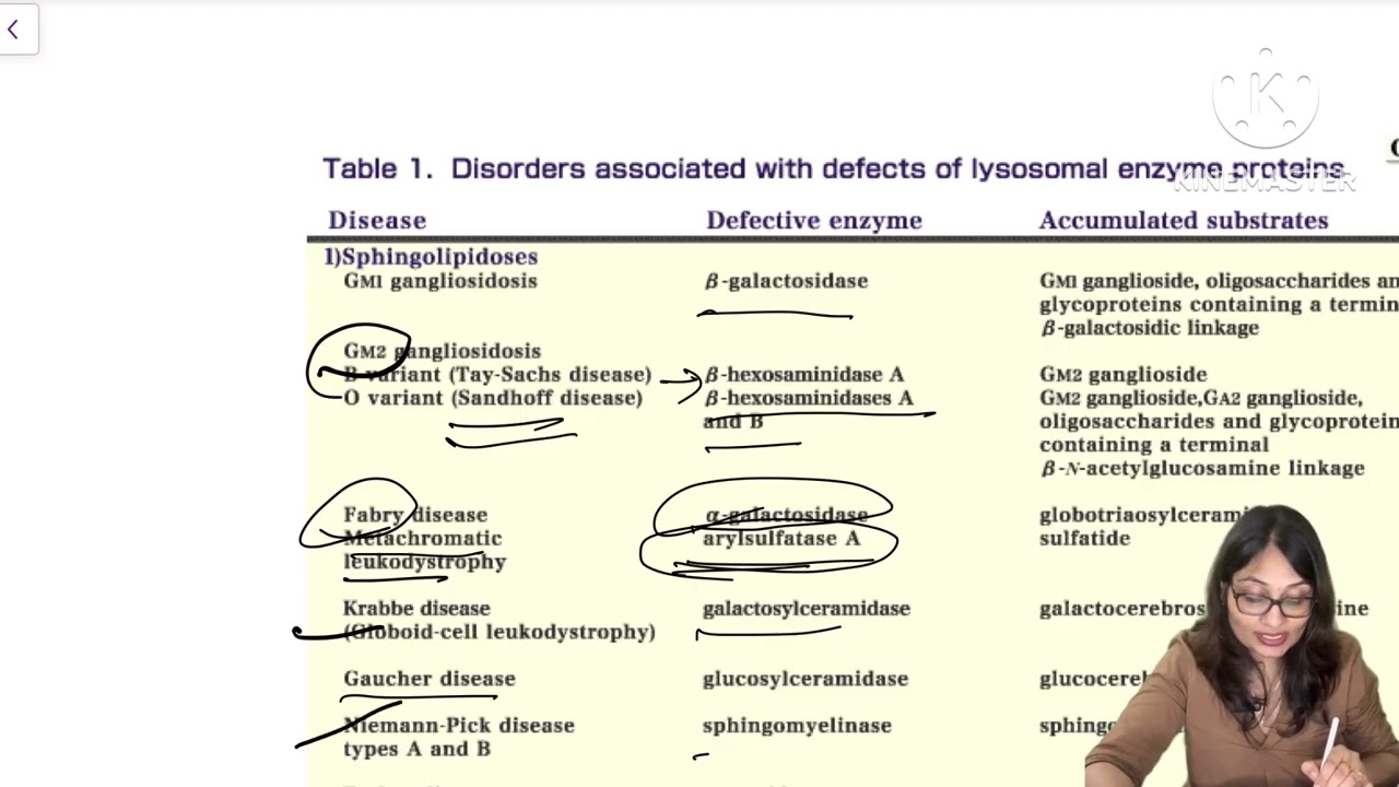 FMGE 2026 QUESTION PAPER DISCUSSION- BIOCHEMISTRY 
