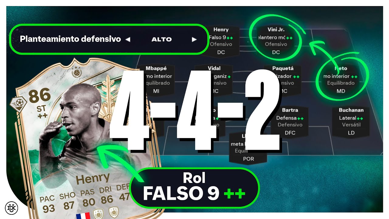 LA MEJOR TÁCTICA PARA LOS FUT CHAMPIONS DE LOS TOTY
