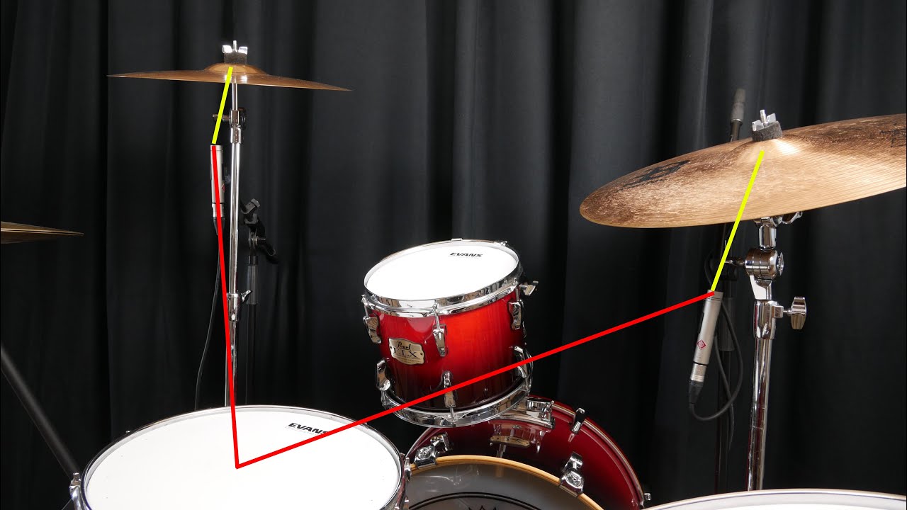 Kick Ass Drum Sound - Kapitel 9 - Becken im Detail