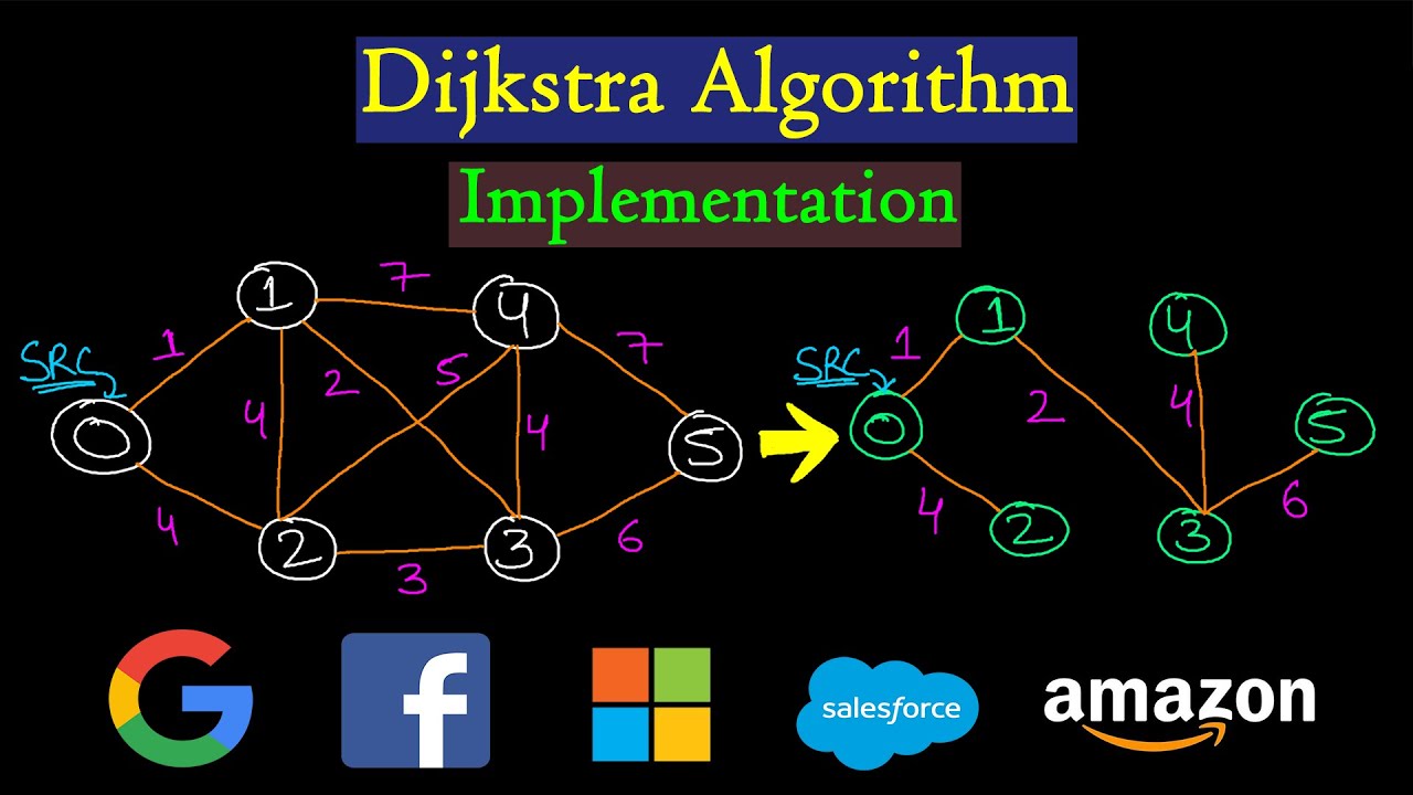 Dijkstra algorithm | Code implementation