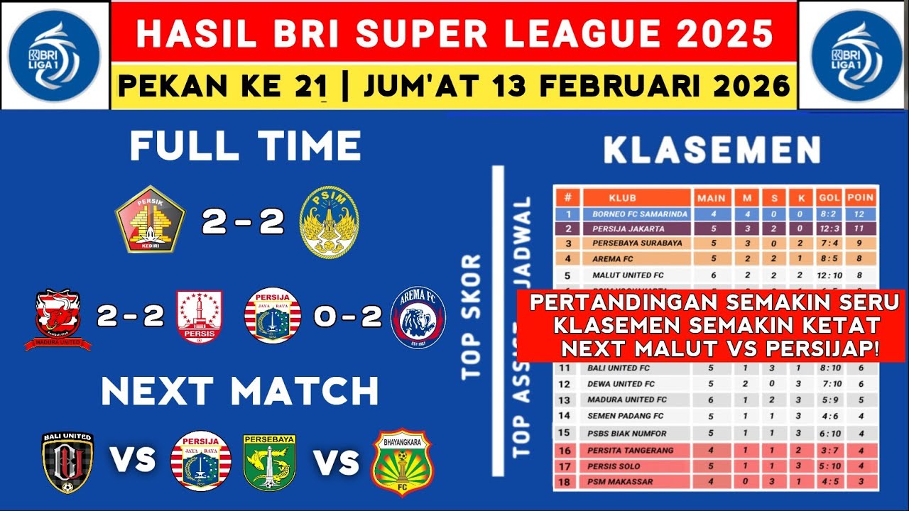 Hasil Liga 1 2025 - Persik vs PSIM - Klasemen Liga 1 2025 Terbaru Hari Ini - Liga 1 Indonesia