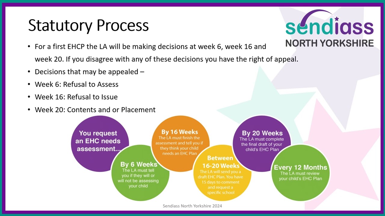 Webinar: How do you appeal to the SEND Tribunal?