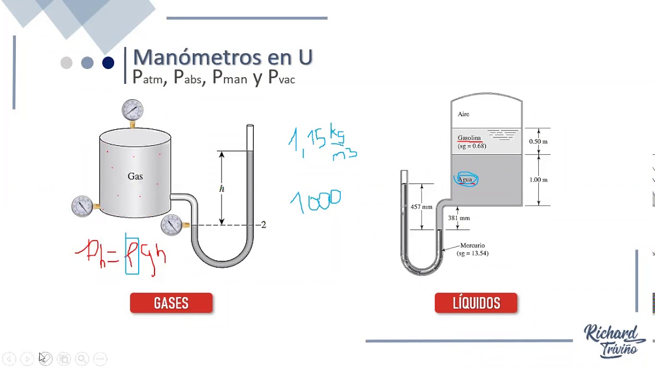 PRESIÓN | Funcionamiento de un manómetro en U