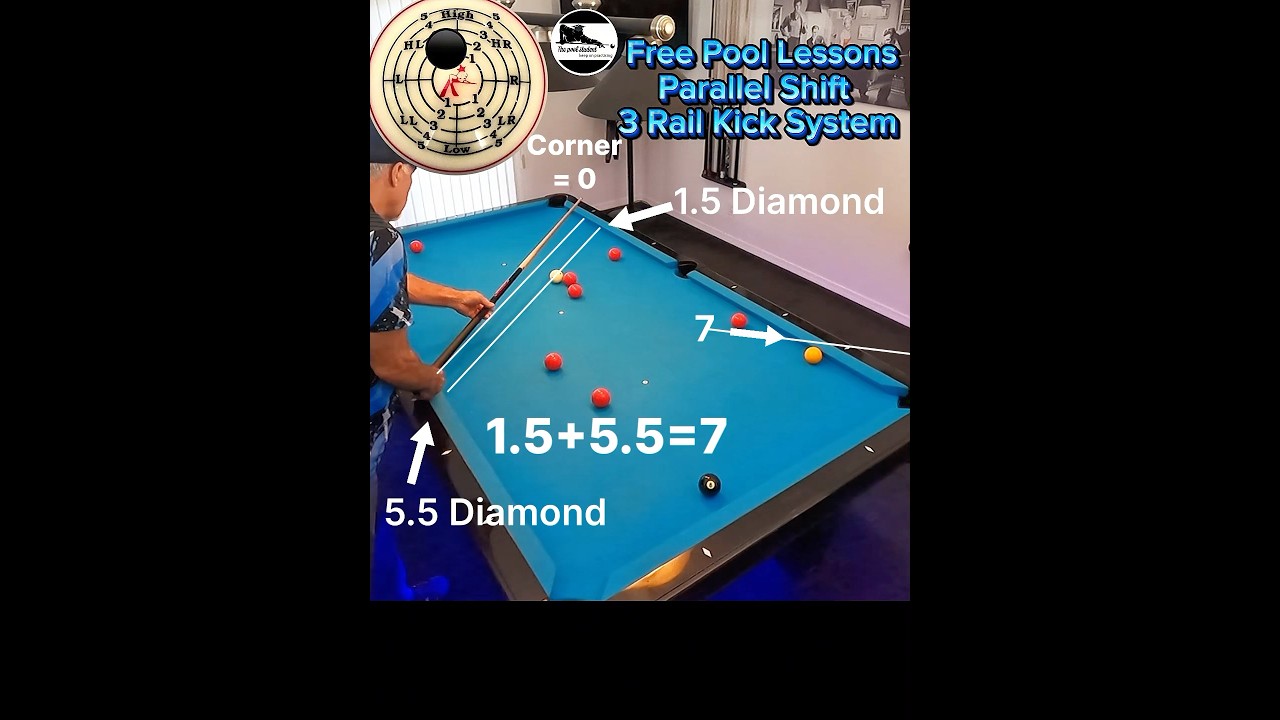 3 cushion kick system (Free Pool Lessons)