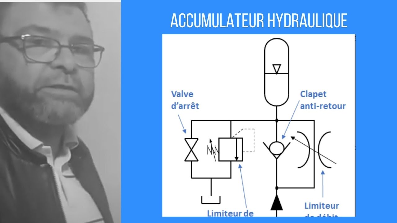 Video N°206 COMMENT FONCTIONNE UN ACCUMULATEUR HYDRAULIQUE