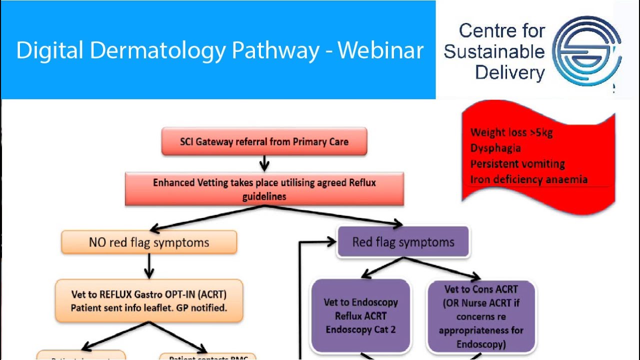 Digital Dermatology Pathway - Webinar