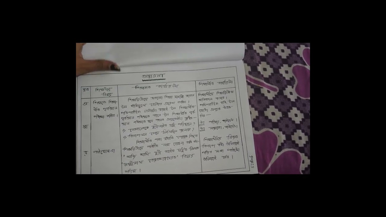 Deled 3rd sem- 3.3 paper MIL Practicum Topic- Prepare a lesson plan from language with TLM. 