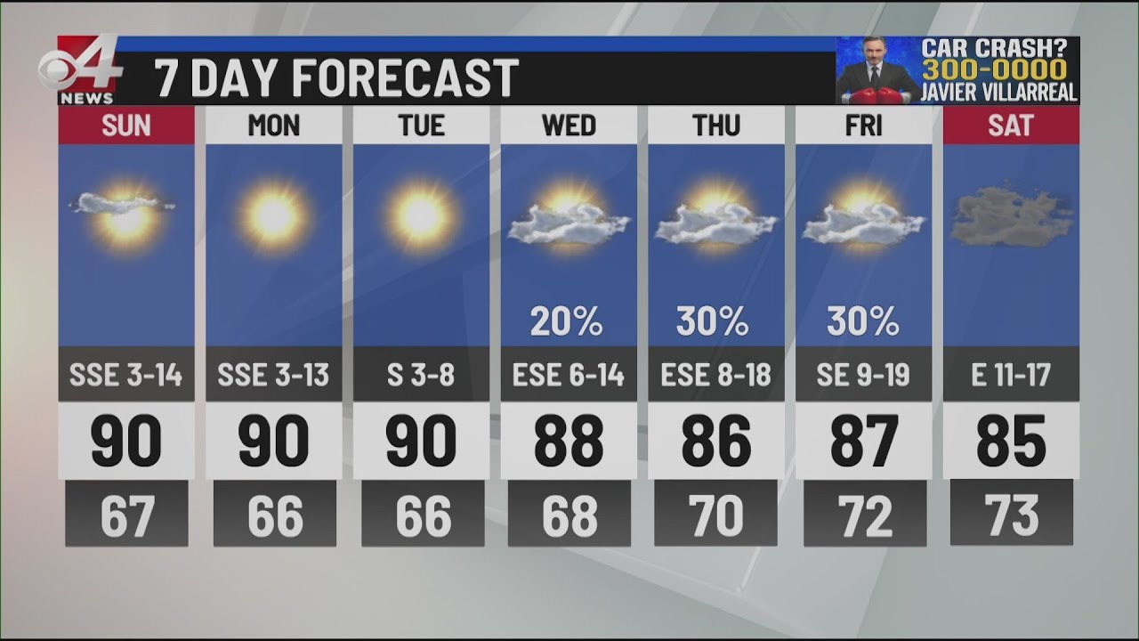 CBS 4 News This Weekend Weather 10/12/2024