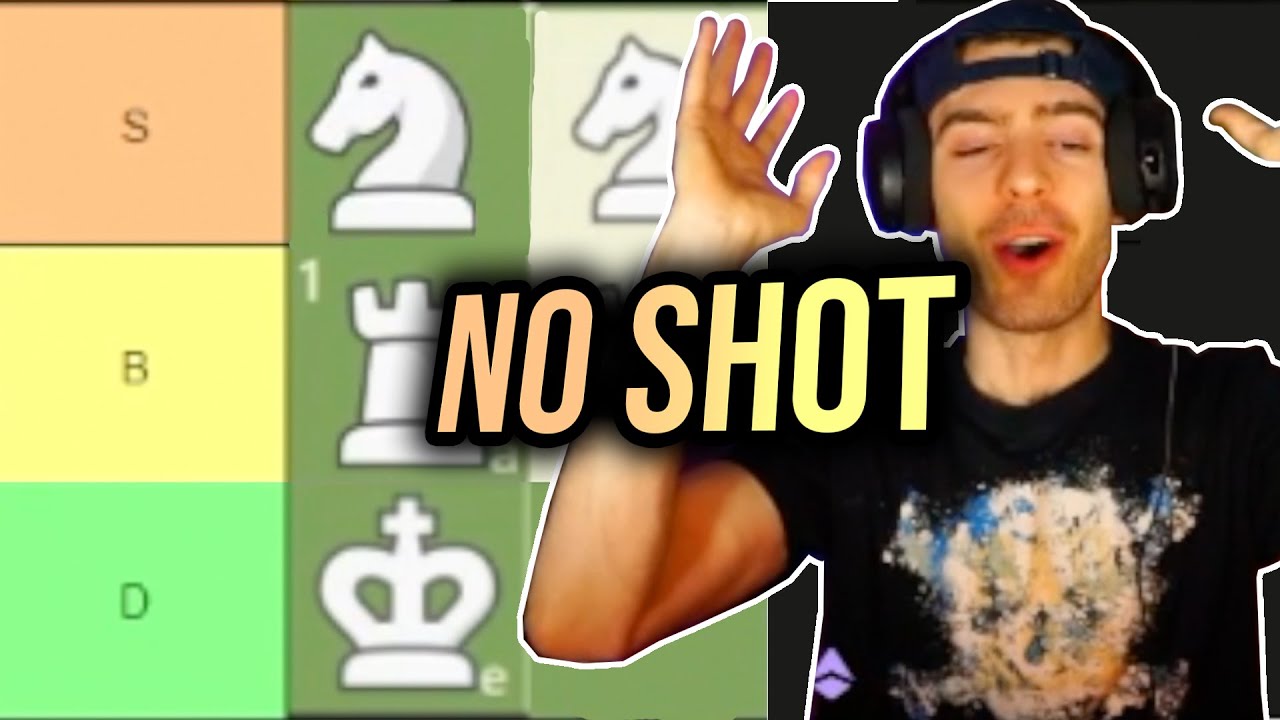 The ULTIMATE Chess Piece Tier List