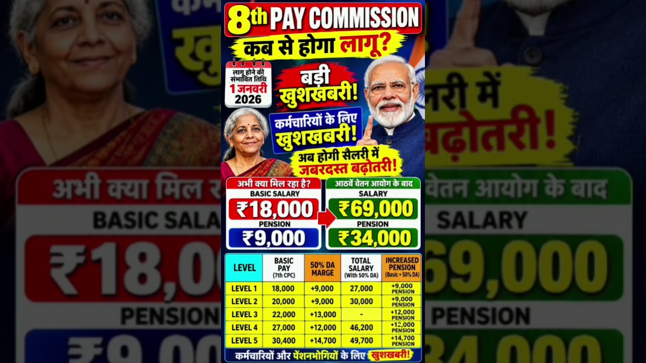 8th pay commission basic salary #8thpaycommission #salary #govtemployees #ops