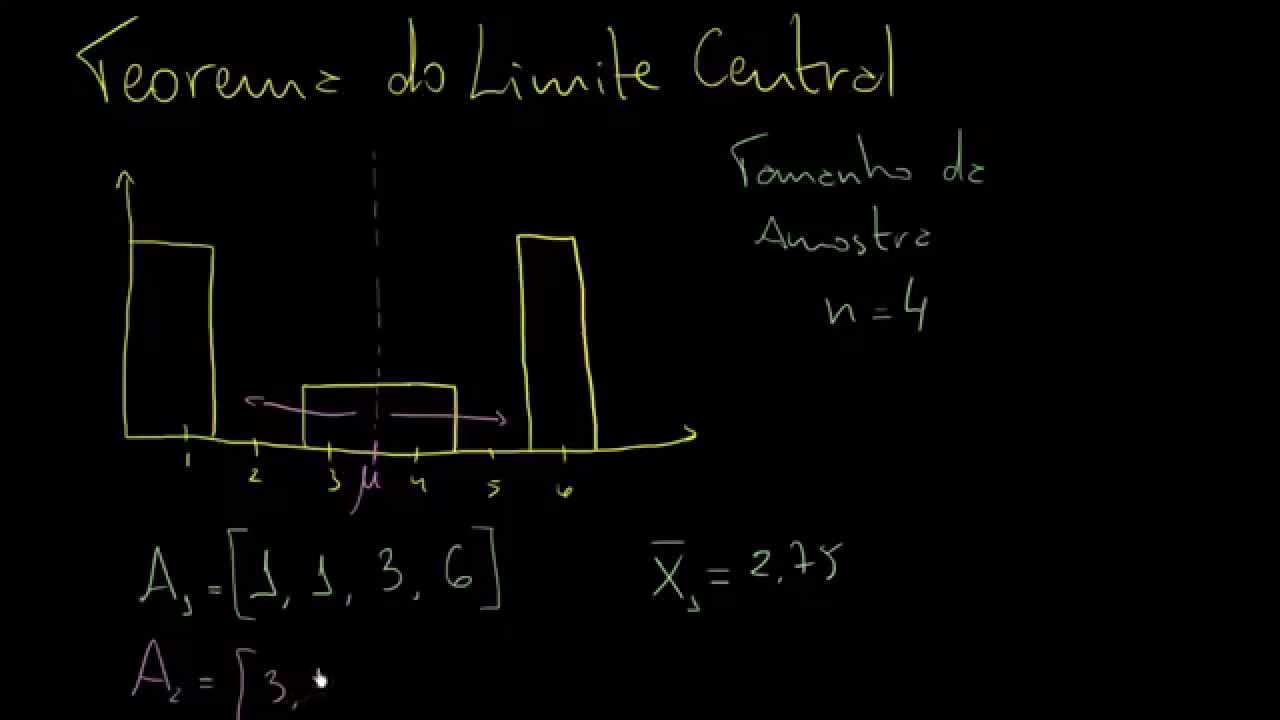 Teorema do Limite Central