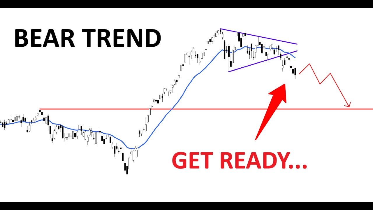 Technical Analysis of Stocks: SPY / QQQ / NVDA / TSLA / AMD / PLTR