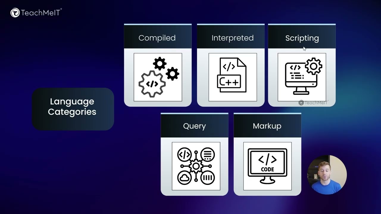 CompTIA Tech+ Software Development and Programming Language Basics