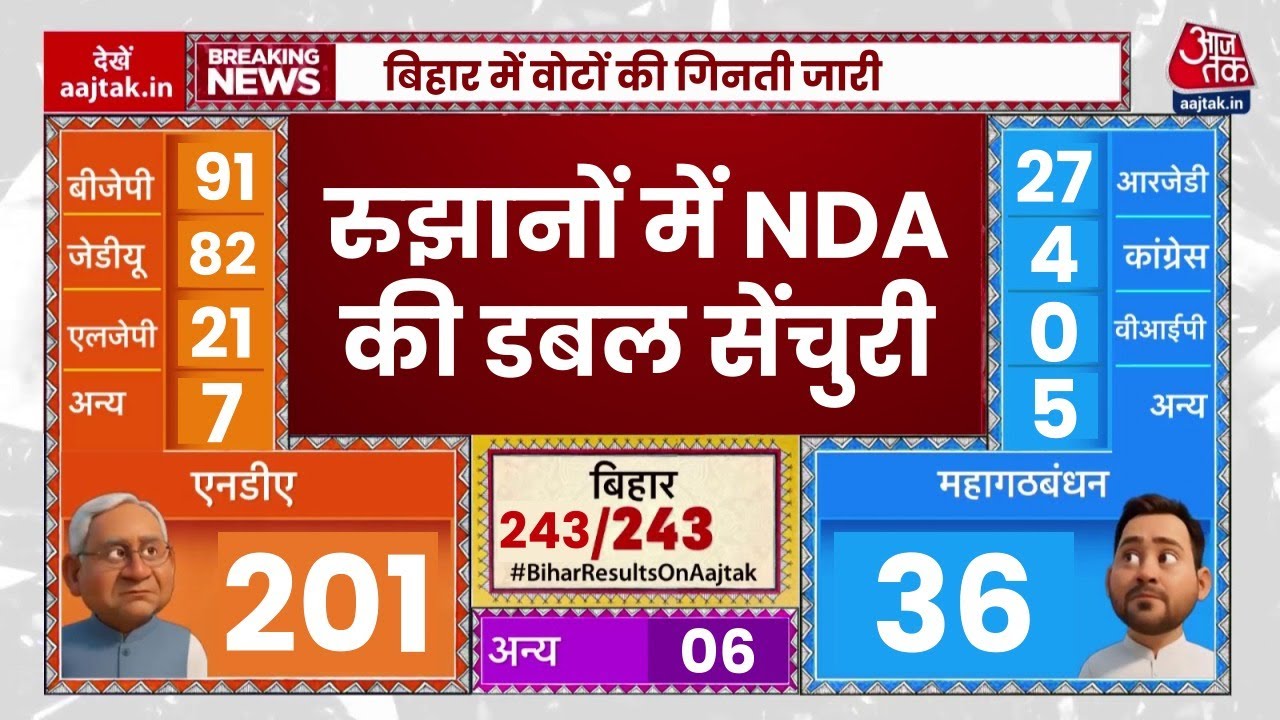 Bihar Chunav Results 2025 Live Updates: बिहार में प्रचंड जीत की और NDA | Nitish Kumar | Aaj Tak