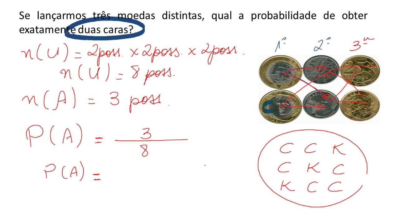 Estatística   Probabilidade   Aula 13   Definições básicas e axiomas