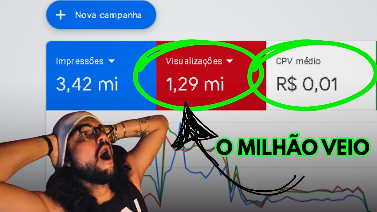 COMO ANUNCIAR MÚSICA NO YOUTUBE EM 2026? | GOOGLE ADS PARA ARTISTAS [TUTORIAL]