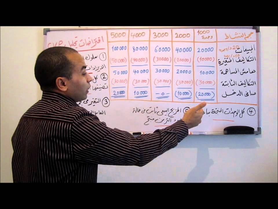 محاسبة التكاليف 11 - العلاقة بين التكلفة ، الحجم و الربح