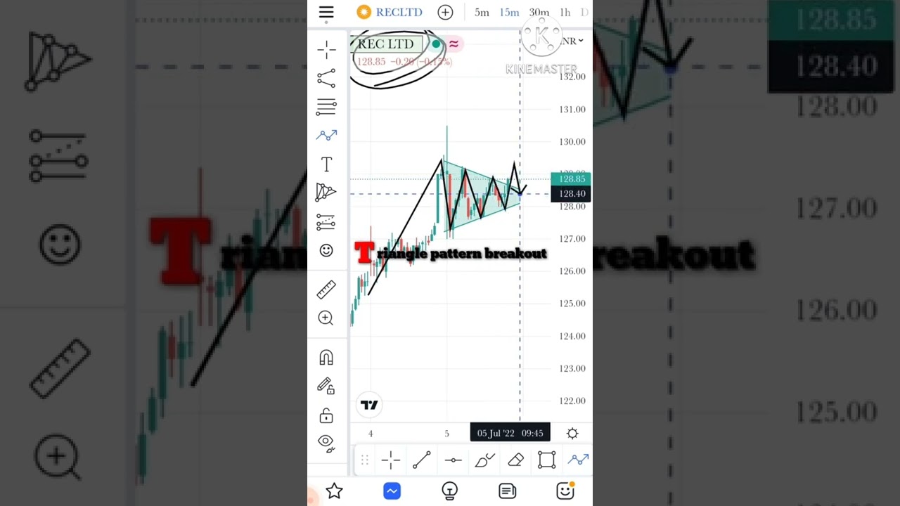 rec ltd share latest news / rec ltd share / intraday stocks / intraday / #shorts #youtubeshorts