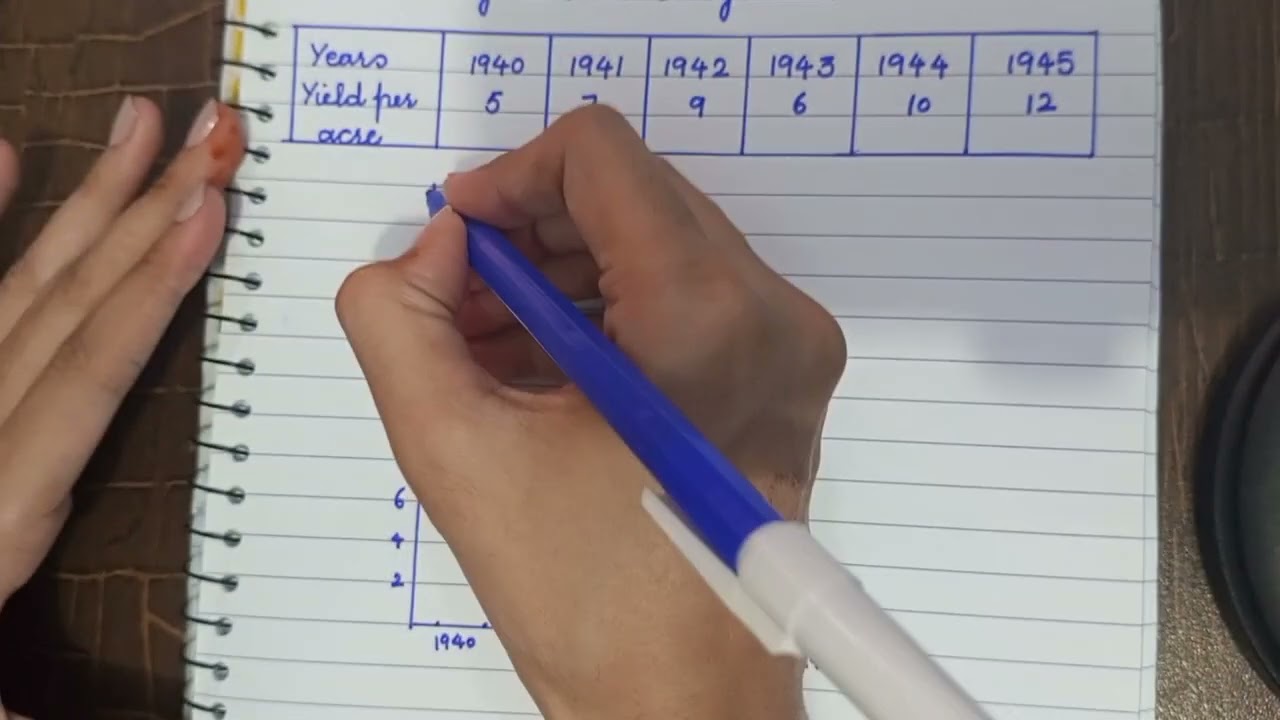 Lecture 63: How to draw bar chart | bar diagram