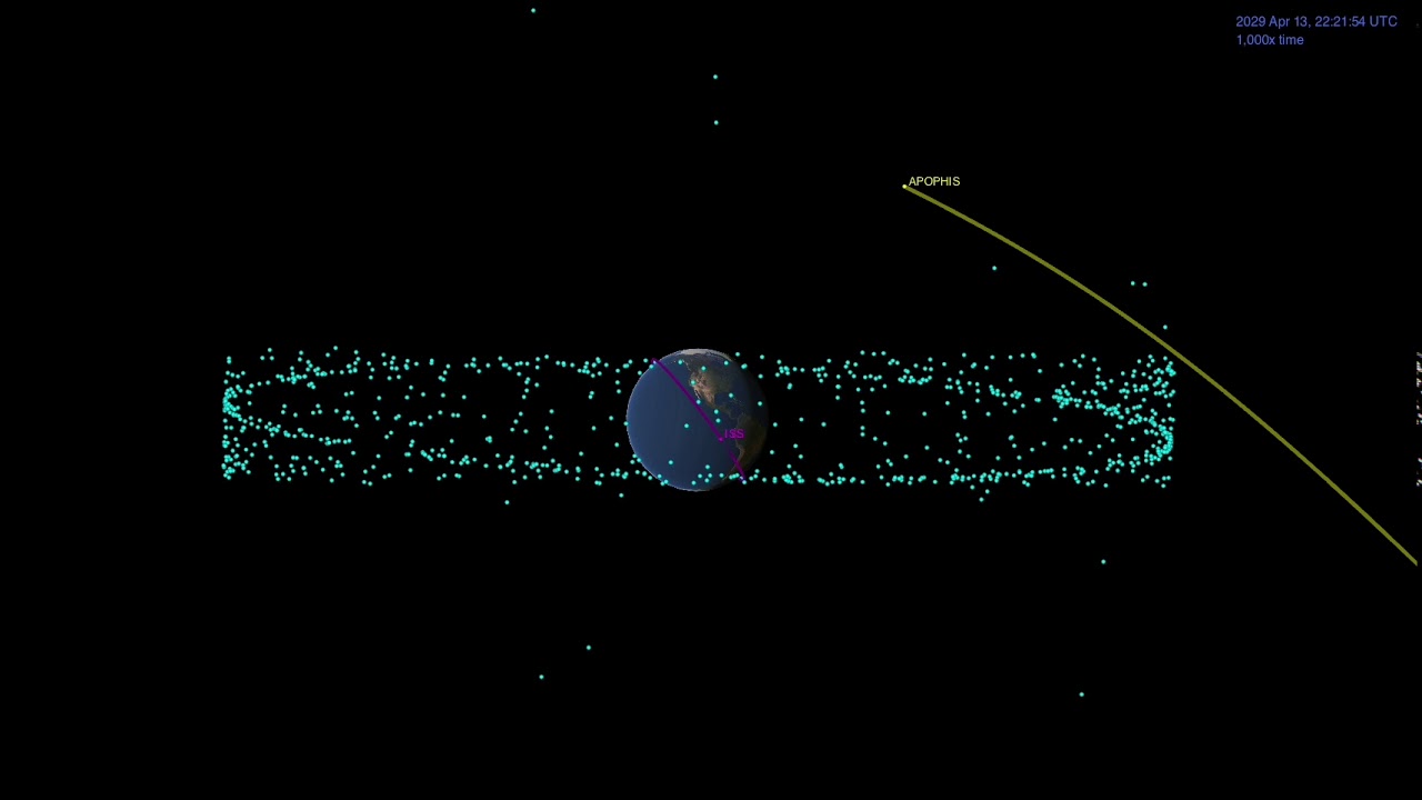 Apophis Asteroid and Earth at Closest Approach