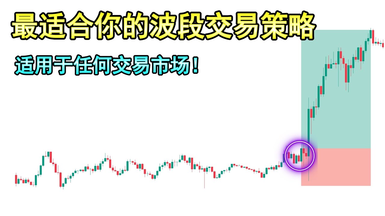最适合你的波段交易策略（适用于任何的交易市场）