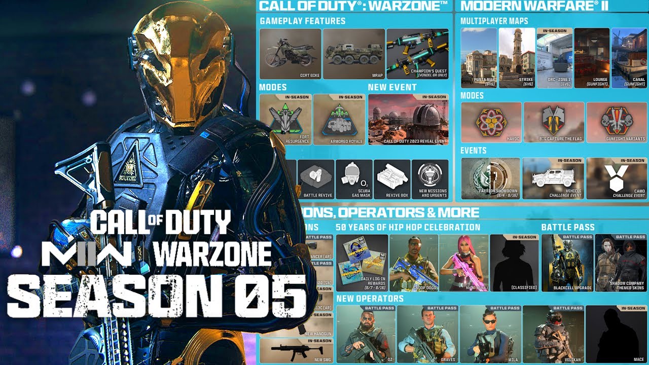Season 05: 6 Weapons, 5 MP Maps, 4 Battlepass Operators, & MWIII Event