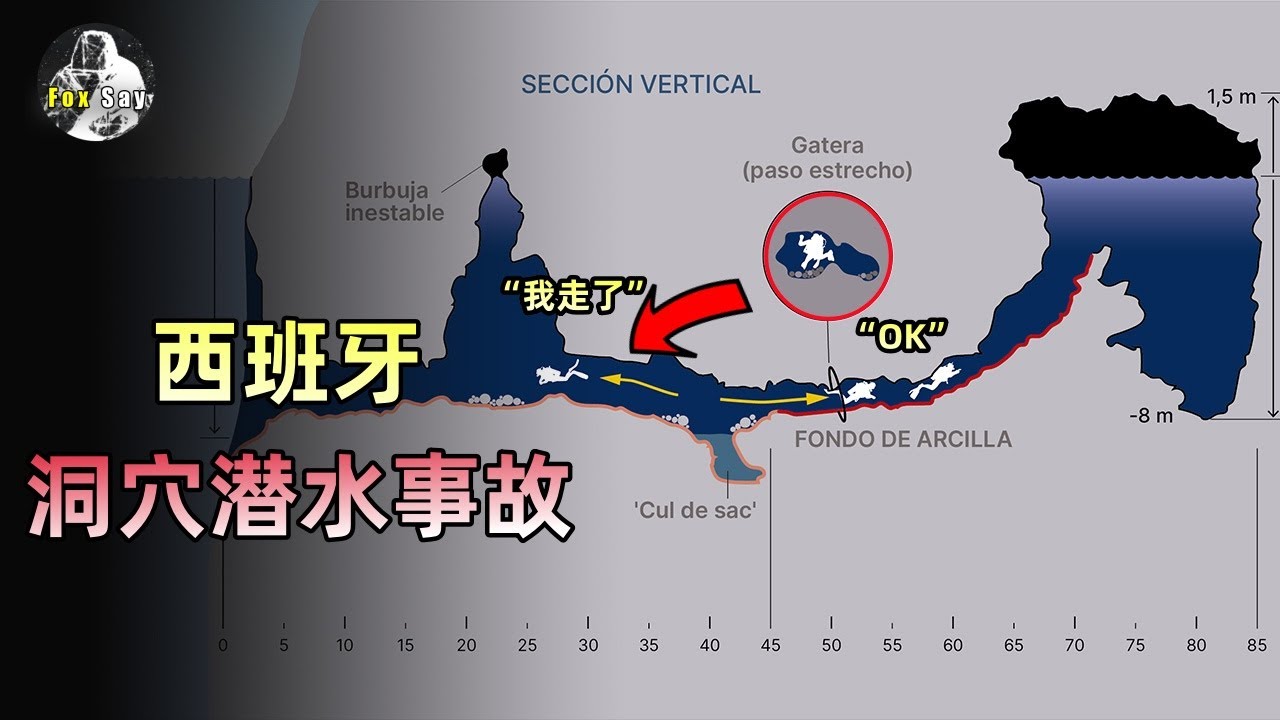 潜水时三人意见产生分歧，紧接着就发生了意外。