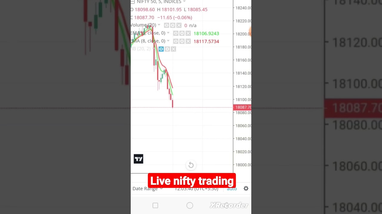 chart patterns live nifty trading