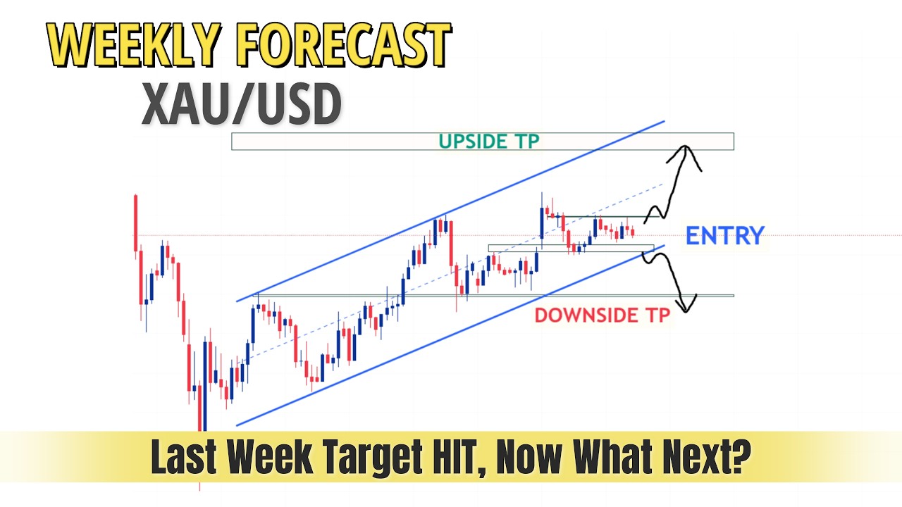 XAUUSD Weekly Forex Forecast in Hindi | April 13-17 Forecast | Weekly Analysis Gold in Hindi