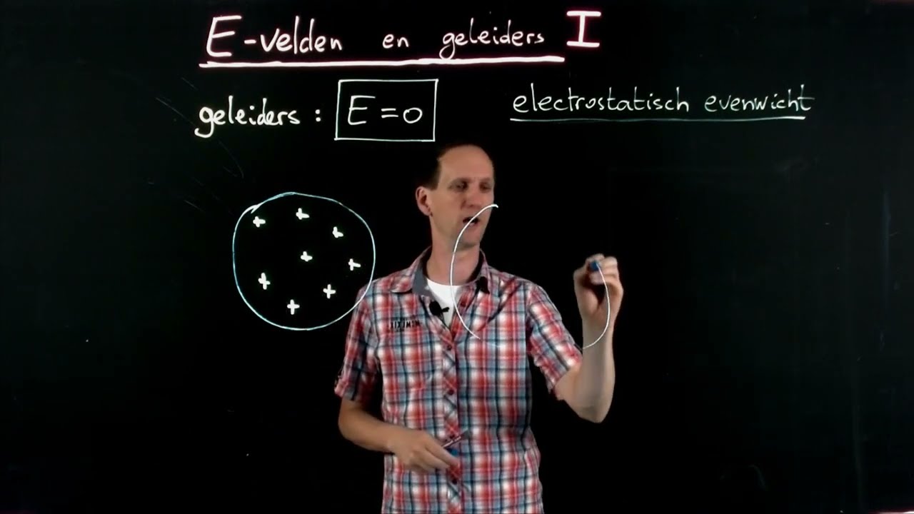 E-velden en geleiders I : E=0 in geleider