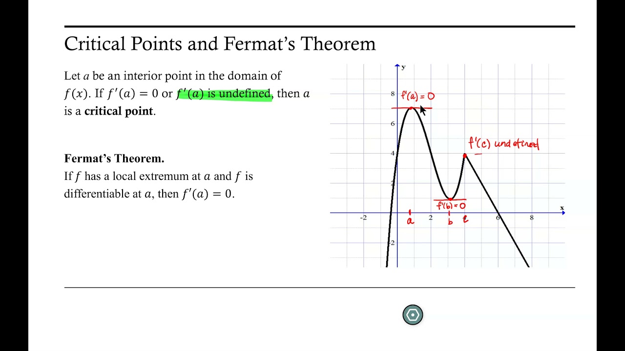 Introduction to Critical Points and Fermat's Theorem