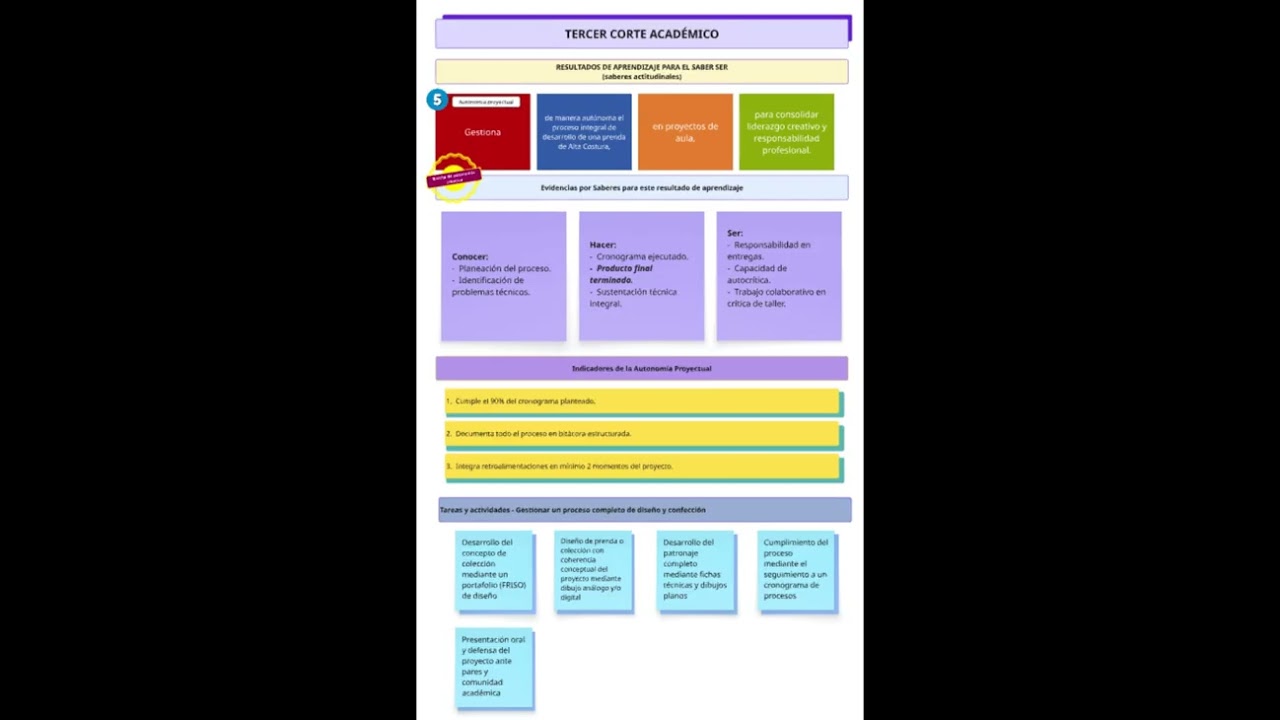 Proyecto VIII - Sem 5-6 ICESI