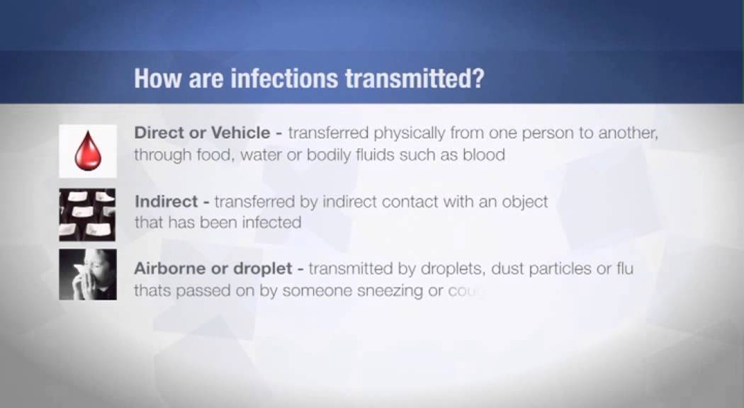Infection Control - Skin Penetration - Introduction