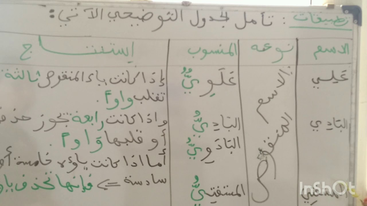 تطبيقات حول النسب