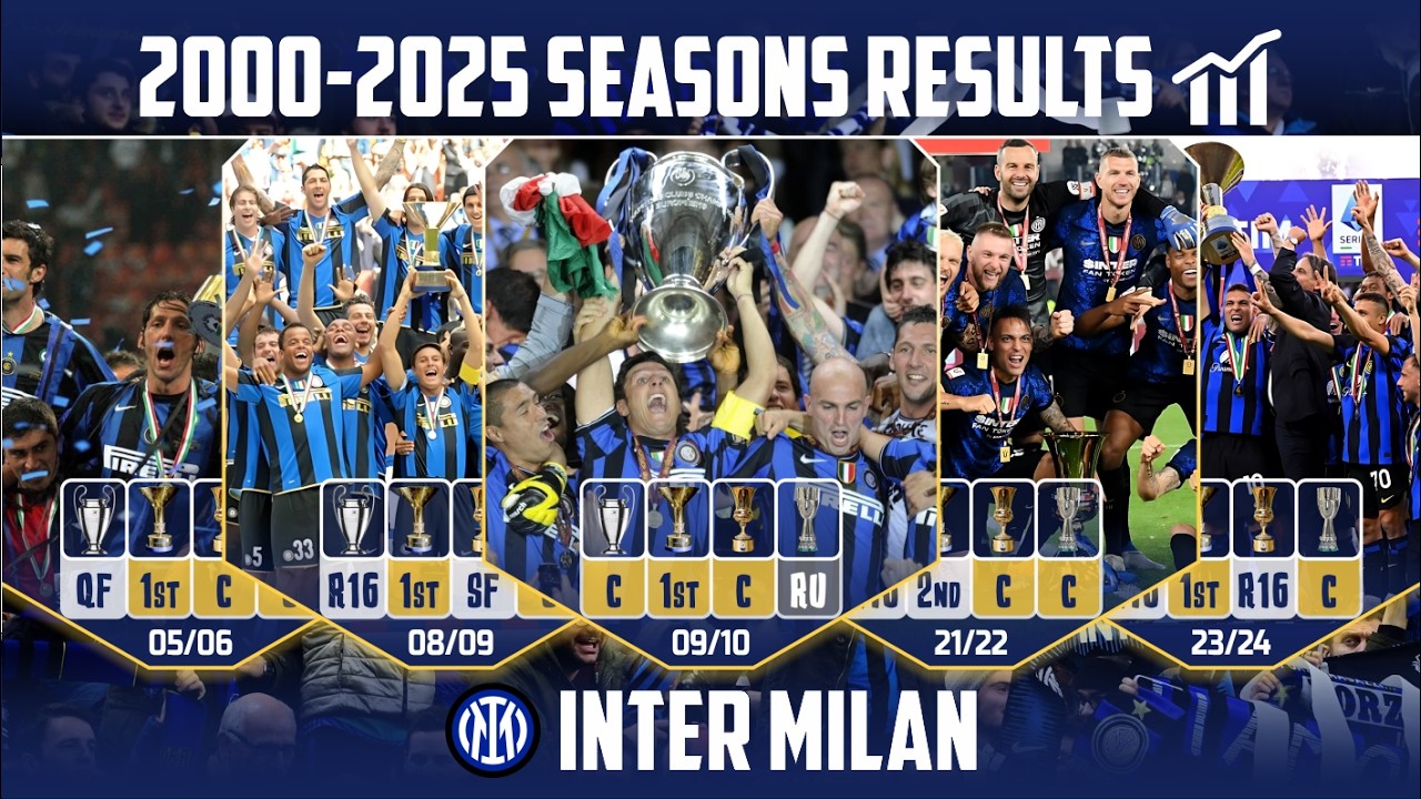 INTER MILAN 2000-2025 SEASON RESULTS [ ALL COMPETITIONS ]